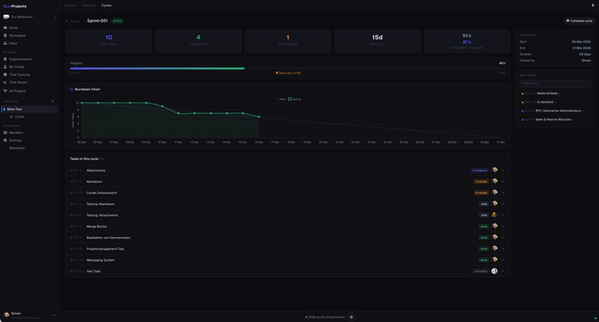 DLx-Projects Cycles & Burndown